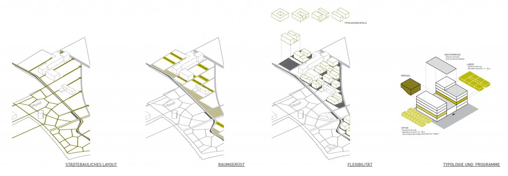 BN_konzeptdiagramme_yz